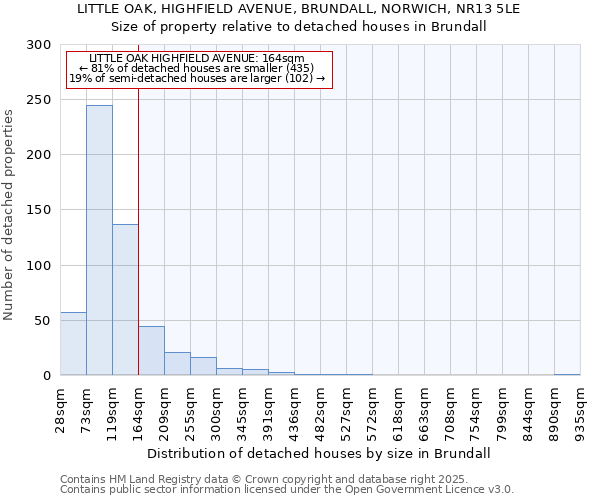 LITTLE OAK, HIGHFIELD AVENUE, BRUNDALL, NORWICH, NR13 5LE: Size of property relative to detached houses houses in Brundall
