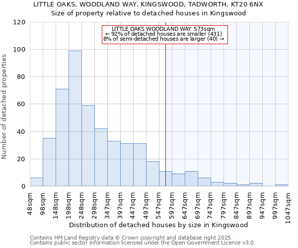 LITTLE OAKS, WOODLAND WAY, KINGSWOOD, TADWORTH, KT20 6NX: Size of property relative to detached houses houses in Kingswood