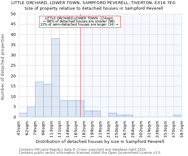 LITTLE ORCHARD, LOWER TOWN, SAMPFORD PEVERELL, TIVERTON, EX16 7EG: Size of property relative to detached houses houses in Sampford Peverell