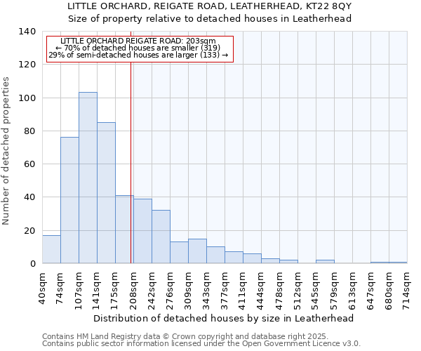 LITTLE ORCHARD, REIGATE ROAD, LEATHERHEAD, KT22 8QY: Size of property relative to detached houses houses in Leatherhead