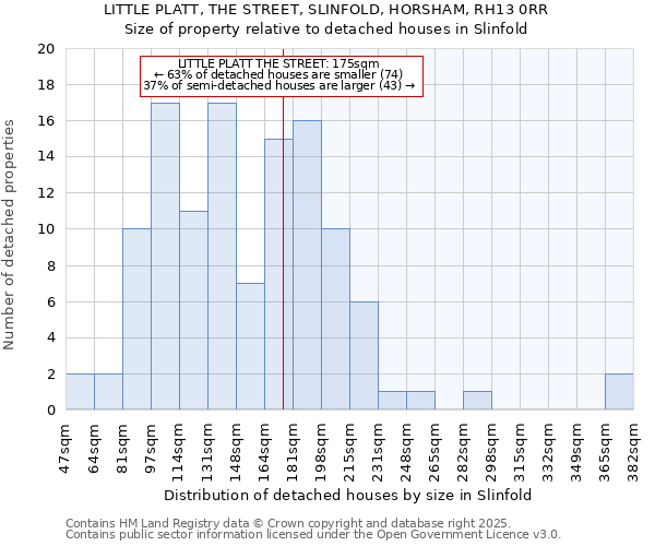 LITTLE PLATT, THE STREET, SLINFOLD, HORSHAM, RH13 0RR: Size of property relative to detached houses houses in Slinfold