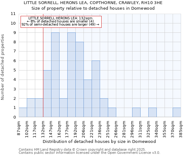 LITTLE SORRELL, HERONS LEA, COPTHORNE, CRAWLEY, RH10 3HE: Size of property relative to detached houses houses in Domewood