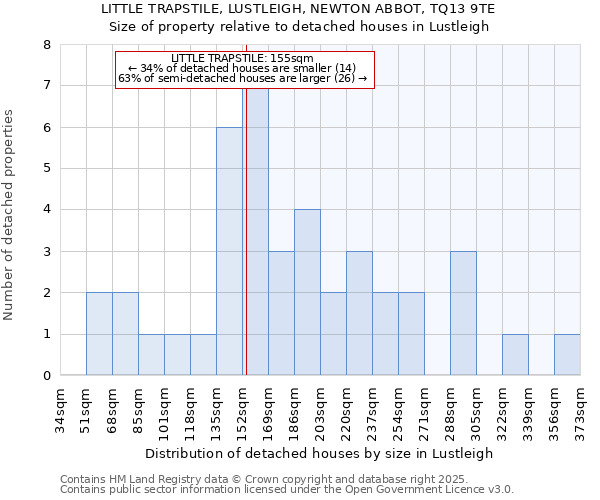 LITTLE TRAPSTILE, LUSTLEIGH, NEWTON ABBOT, TQ13 9TE: Size of property relative to detached houses houses in Lustleigh