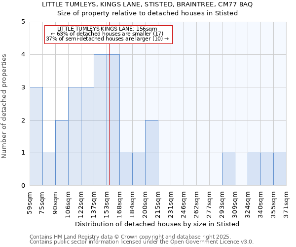 LITTLE TUMLEYS, KINGS LANE, STISTED, BRAINTREE, CM77 8AQ: Size of property relative to detached houses houses in Stisted
