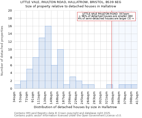 LITTLE VALE, PAULTON ROAD, HALLATROW, BRISTOL, BS39 6EG: Size of property relative to detached houses houses in Hallatrow