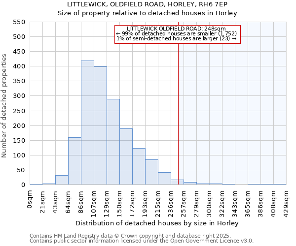 LITTLEWICK, OLDFIELD ROAD, HORLEY, RH6 7EP: Size of property relative to detached houses houses in Horley