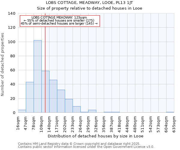 LOBS COTTAGE, MEADWAY, LOOE, PL13 1JT: Size of property relative to detached houses houses in Looe