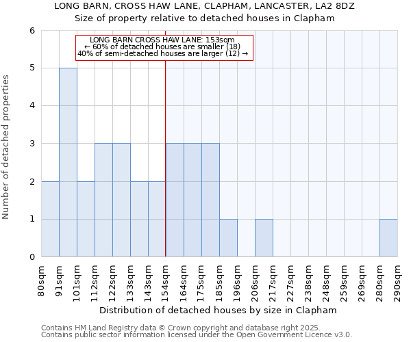 LONG BARN, CROSS HAW LANE, CLAPHAM, LANCASTER, LA2 8DZ: Size of property relative to detached houses houses in Clapham