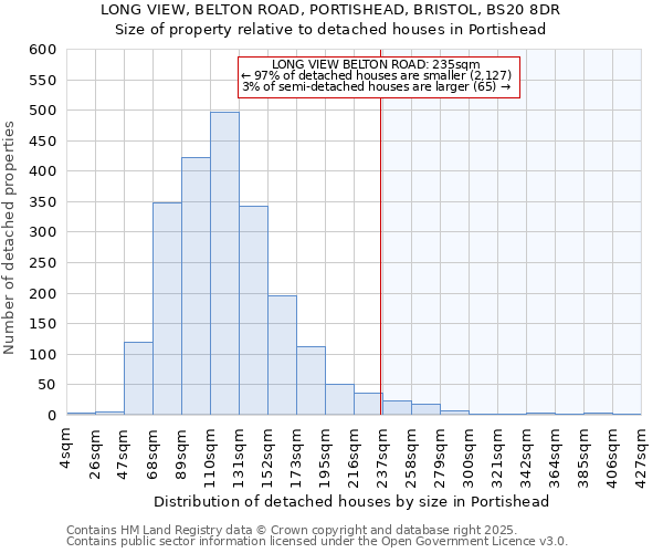 LONG VIEW, BELTON ROAD, PORTISHEAD, BRISTOL, BS20 8DR: Size of property relative to detached houses houses in Portishead