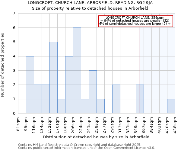 LONGCROFT, CHURCH LANE, ARBORFIELD, READING, RG2 9JA: Size of property relative to detached houses houses in Arborfield