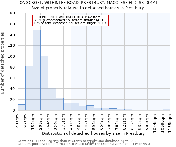 LONGCROFT, WITHINLEE ROAD, PRESTBURY, MACCLESFIELD, SK10 4AT: Size of property relative to detached houses houses in Prestbury