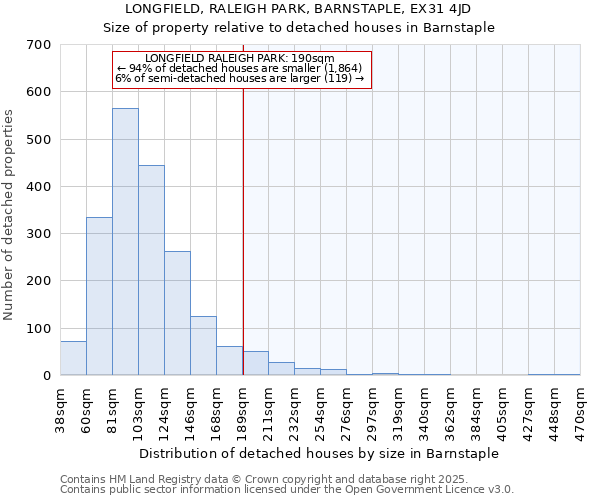 LONGFIELD, RALEIGH PARK, BARNSTAPLE, EX31 4JD: Size of property relative to detached houses houses in Barnstaple