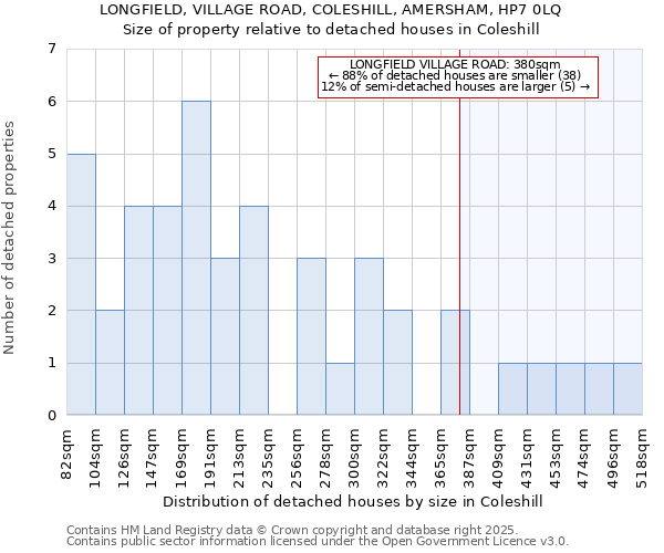 LONGFIELD, VILLAGE ROAD, COLESHILL, AMERSHAM, HP7 0LQ: Size of property relative to detached houses houses in Coleshill