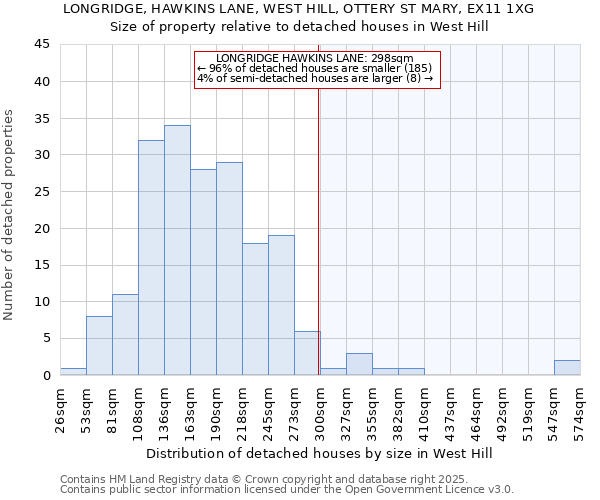LONGRIDGE, HAWKINS LANE, WEST HILL, OTTERY ST MARY, EX11 1XG: Size of property relative to detached houses houses in West Hill