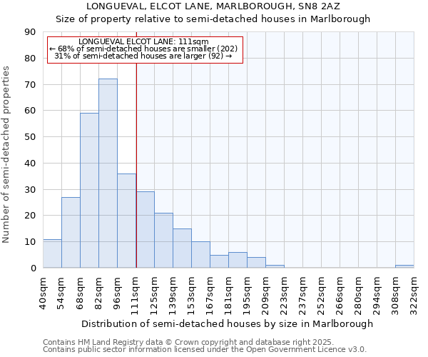 LONGUEVAL, ELCOT LANE, MARLBOROUGH, SN8 2AZ: Size of property relative to semi-detached houses houses in Marlborough
