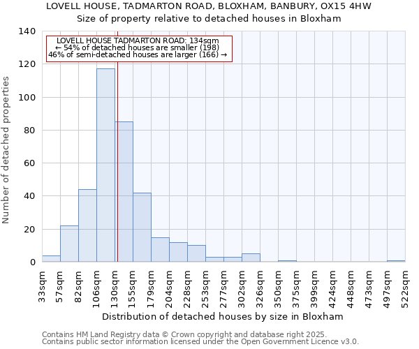 LOVELL HOUSE, TADMARTON ROAD, BLOXHAM, BANBURY, OX15 4HW: Size of property relative to detached houses houses in Bloxham