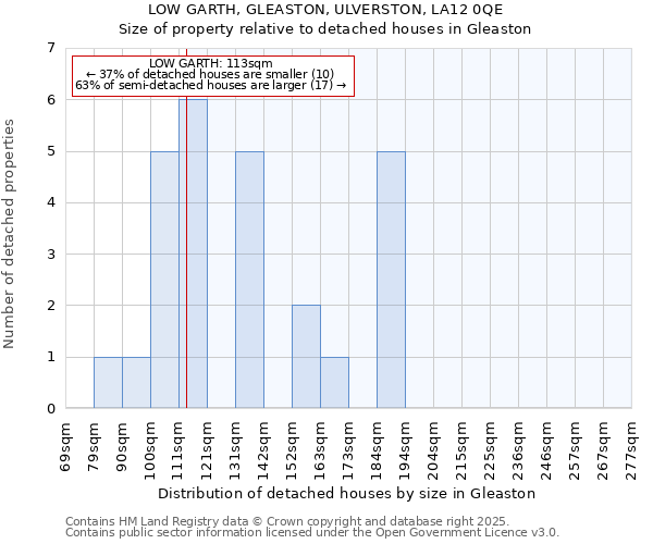LOW GARTH, GLEASTON, ULVERSTON, LA12 0QE: Size of property relative to detached houses houses in Gleaston