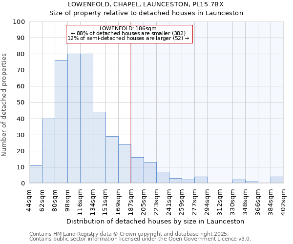 LOWENFOLD, CHAPEL, LAUNCESTON, PL15 7BX: Size of property relative to detached houses houses in Launceston