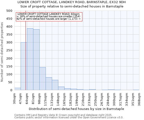 LOWER CROFT COTTAGE, LANDKEY ROAD, BARNSTAPLE, EX32 9DH: Size of property relative to semi-detached houses houses in Barnstaple