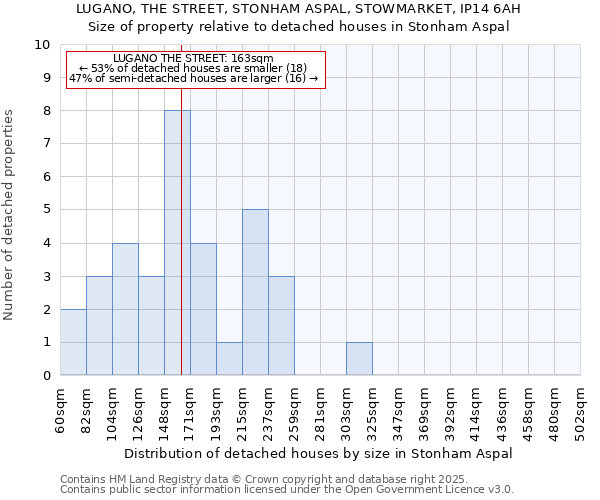 LUGANO, THE STREET, STONHAM ASPAL, STOWMARKET, IP14 6AH: Size of property relative to detached houses houses in Stonham Aspal