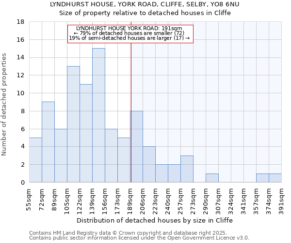LYNDHURST HOUSE, YORK ROAD, CLIFFE, SELBY, YO8 6NU: Size of property relative to detached houses houses in Cliffe