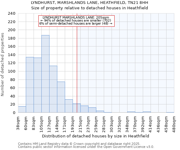 LYNDHURST, MARSHLANDS LANE, HEATHFIELD, TN21 8HH: Size of property relative to detached houses houses in Heathfield