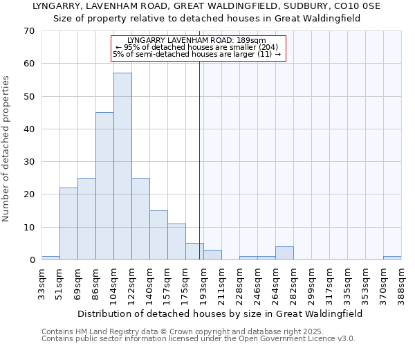 LYNGARRY, LAVENHAM ROAD, GREAT WALDINGFIELD, SUDBURY, CO10 0SE: Size of property relative to detached houses houses in Great Waldingfield