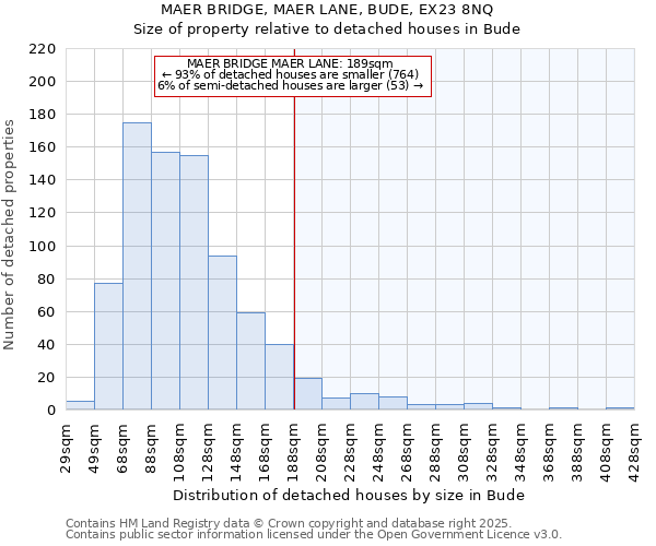 MAER BRIDGE, MAER LANE, BUDE, EX23 8NQ: Size of property relative to detached houses houses in Bude