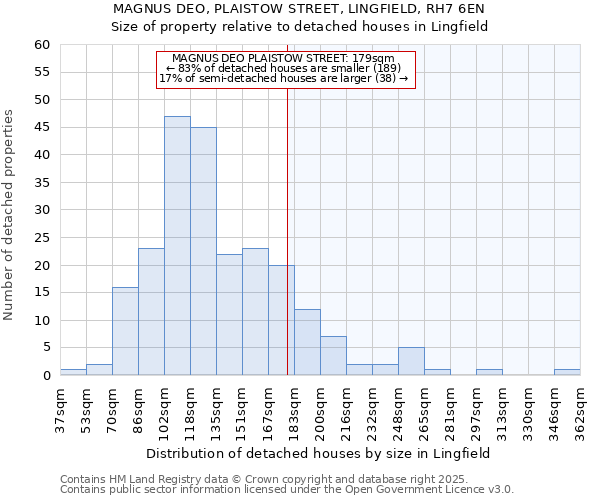 MAGNUS DEO, PLAISTOW STREET, LINGFIELD, RH7 6EN: Size of property relative to detached houses houses in Lingfield