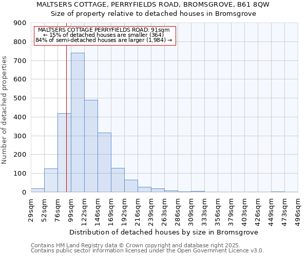 MALTSERS COTTAGE, PERRYFIELDS ROAD, BROMSGROVE, B61 8QW: Size of property relative to detached houses houses in Bromsgrove