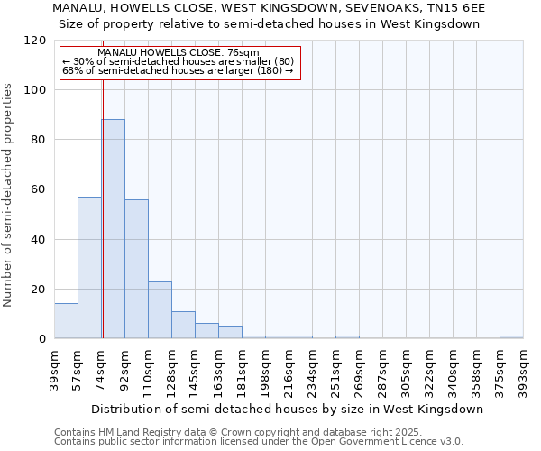 MANALU, HOWELLS CLOSE, WEST KINGSDOWN, SEVENOAKS, TN15 6EE: Size of property relative to semi-detached houses houses in West Kingsdown