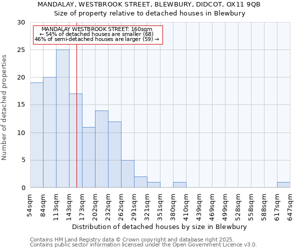 MANDALAY, WESTBROOK STREET, BLEWBURY, DIDCOT, OX11 9QB: Size of property relative to detached houses houses in Blewbury