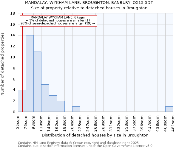 MANDALAY, WYKHAM LANE, BROUGHTON, BANBURY, OX15 5DT: Size of property relative to detached houses houses in Broughton
