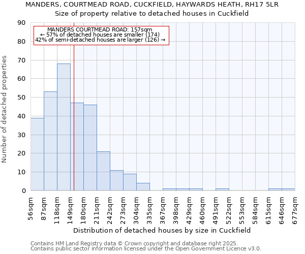 MANDERS, COURTMEAD ROAD, CUCKFIELD, HAYWARDS HEATH, RH17 5LR: Size of property relative to detached houses houses in Cuckfield