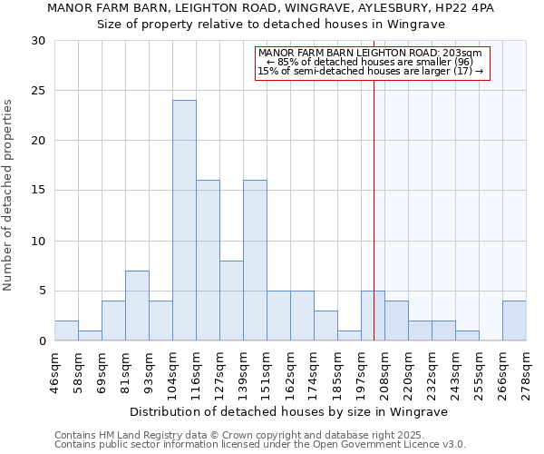MANOR FARM BARN, LEIGHTON ROAD, WINGRAVE, AYLESBURY, HP22 4PA: Size of property relative to detached houses houses in Wingrave