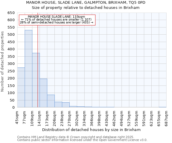 MANOR HOUSE, SLADE LANE, GALMPTON, BRIXHAM, TQ5 0PD: Size of property relative to detached houses houses in Brixham