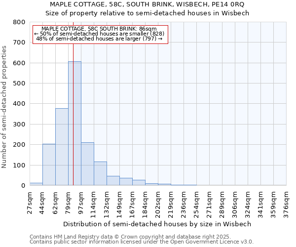 MAPLE COTTAGE, 58C, SOUTH BRINK, WISBECH, PE14 0RQ: Size of property relative to semi-detached houses houses in Wisbech