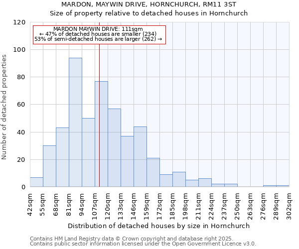 MARDON, MAYWIN DRIVE, HORNCHURCH, RM11 3ST: Size of property relative to detached houses houses in Hornchurch