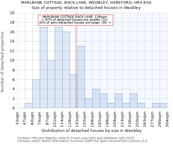 MARLBANK COTTAGE, BACK LANE, WEOBLEY, HEREFORD, HR4 8SG: Size of property relative to detached houses houses in Weobley