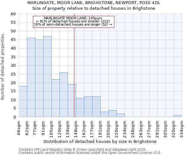 MARLINGATE, MOOR LANE, BRIGHSTONE, NEWPORT, PO30 4DL: Size of property relative to detached houses houses in Brighstone