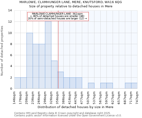 MARLOWE, CLAMHUNGER LANE, MERE, KNUTSFORD, WA16 6QG: Size of property relative to detached houses houses in Mere