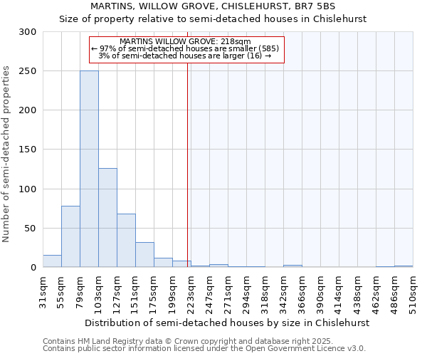MARTINS, WILLOW GROVE, CHISLEHURST, BR7 5BS: Size of property relative to semi-detached houses houses in Chislehurst