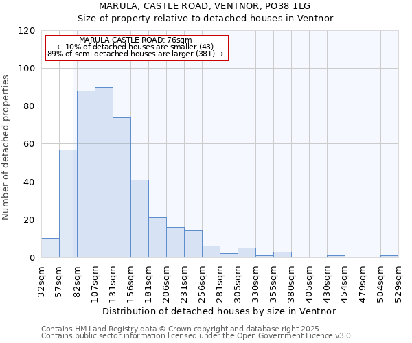 MARULA, CASTLE ROAD, VENTNOR, PO38 1LG: Size of property relative to detached houses houses in Ventnor