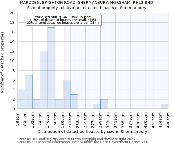 MARZDEN, BRIGHTON ROAD, SHERMANBURY, HORSHAM, RH13 8HD: Size of property relative to detached houses houses in Shermanbury