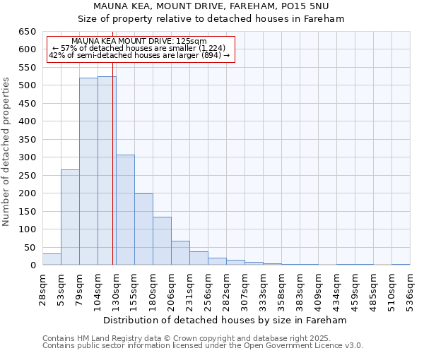 MAUNA KEA, MOUNT DRIVE, FAREHAM, PO15 5NU: Size of property relative to detached houses houses in Fareham