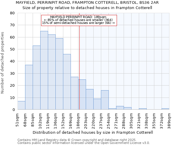 MAYFIELD, PERRINPIT ROAD, FRAMPTON COTTERELL, BRISTOL, BS36 2AR: Size of property relative to detached houses houses in Frampton Cotterell