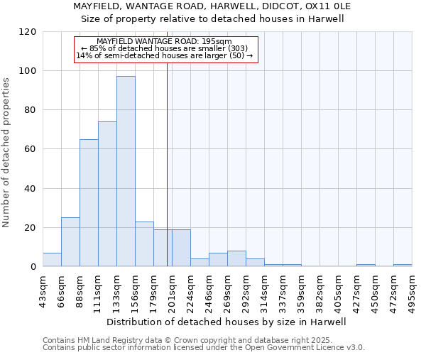 MAYFIELD, WANTAGE ROAD, HARWELL, DIDCOT, OX11 0LE: Size of property relative to detached houses houses in Harwell