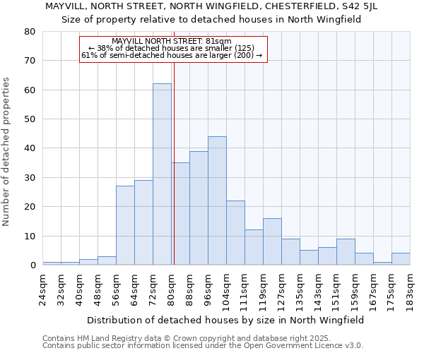 MAYVILL, NORTH STREET, NORTH WINGFIELD, CHESTERFIELD, S42 5JL: Size of property relative to detached houses houses in North Wingfield