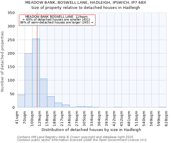 MEADOW BANK, BOSWELL LANE, HADLEIGH, IPSWICH, IP7 6BX: Size of property relative to detached houses houses in Hadleigh