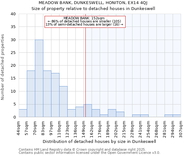MEADOW BANK, DUNKESWELL, HONITON, EX14 4QJ: Size of property relative to detached houses houses in Dunkeswell